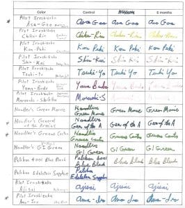 Handwritten ink samples on a comparison chart.